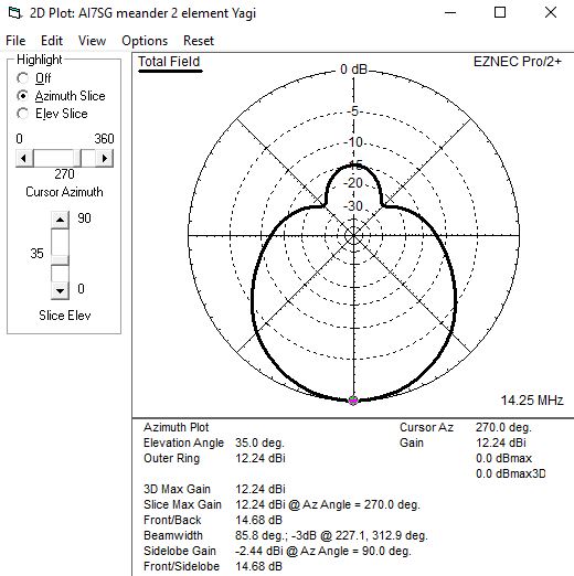 Meander Yagi V2