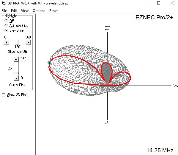 Learning EZNEC – My Meander Yagi